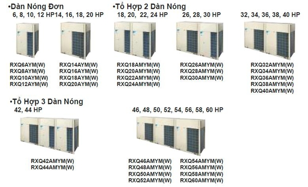 Dàn nóng điều hòa trung tâm Daikin VRV A (6.0HP - 60HP)