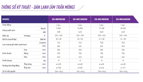 Dàn lạnh Giấu trần nối ống gió Multi Inverter Panasonic CS-MS18SD3H (5.0kW) - 2.0HP