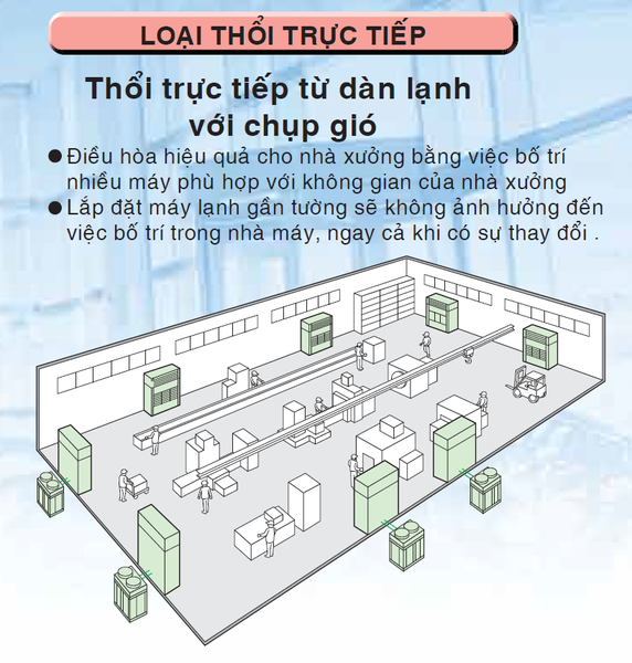 Máy lạnh Packaged Tủ Đứng Đặt Sàn Daikin FVGR200PV1/RZUR200PY1 (8.0HP) - Inverter