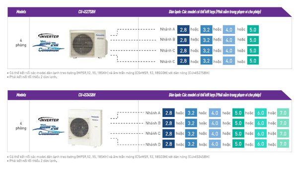 Dàn nóng Multi Inverter Panasonic CU-4S27SBH (7.5kW) - 3.0HP