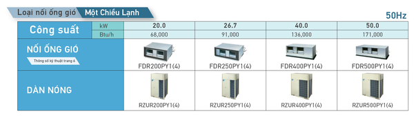 Máy lạnh Packaged Giấu Trần Nối Ống Gió Daikin FDR500PY1/RZUR500PY1 (20HP) - Inverter