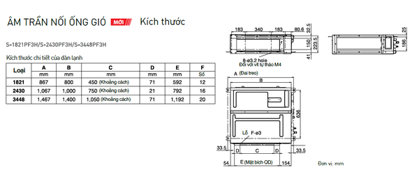 Máy lạnh Âm trần Nối ống gió Panasonic S-3448PF3H/ U-43PR1H5 (5.0HP) - Inverter