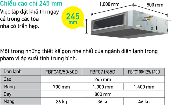 Máy lạnh Âm trần Nối ống gió Daikin FBFC60DVM9/RZFC60DVM (2.5HP) - Inverter
