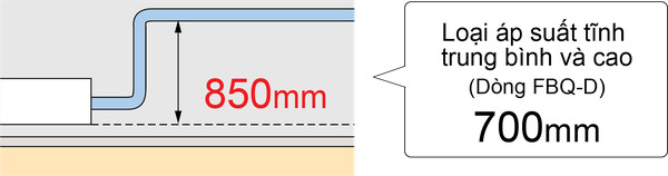 Máy lạnh Âm trần nối ống gió Daikin FBA100BVMA9/RZF100CYM (4.0HP)