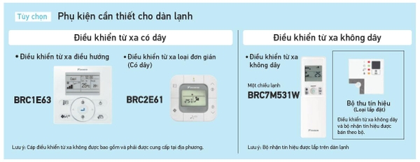 Máy lạnh Cassette Âm trần nhỏ gọn Inverter Daikin FFFC60AVM/RZFC60DVM (2.5HP)