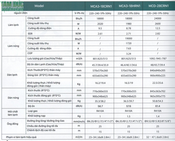 Máy lạnh Cassette Âm trần Midea MCD-50CRN1