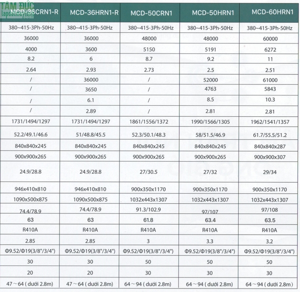 Máy lạnh Cassette Âm trần Midea MCD-28CRN1