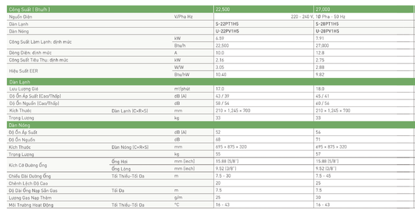 Máy lạnh Áp trần Panasonic S-22PT1H5/U-22PV1H5 (2.5HP)