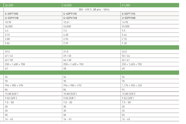 Máy lạnh Áp trần Panasonic S-55PT1H5/U-55PV1H8 (5.5HP)
