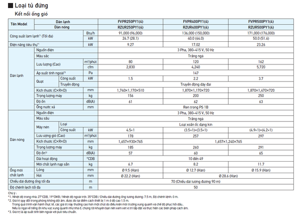 Máy lạnh Packaged Tủ Đứng Nối Ống Gió Daikin FVPR250PY1/RZUR250PY1 (10HP) - Inverter
