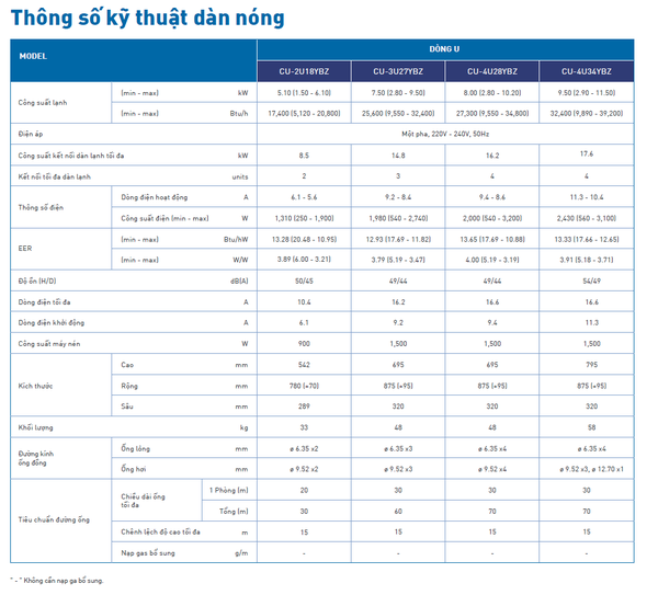 Dàn nóng Multi Inverter Panasonic CU-2U18YBZ (5.1kW) - 2.0HP