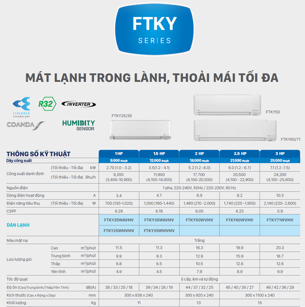 Máy lạnh Daikin Inverter FTKY71WVMV - 3.0HP