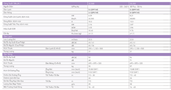 Máy lạnh Giấu trần Nối ống gió Panasonic S-45PF1H5/U-45PV1H8 (5.0HP)