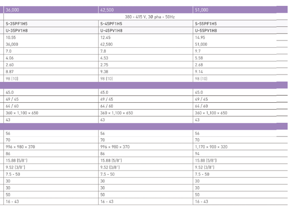 Máy lạnh Giấu trần Nối ống gió Panasonic S-22PF1H5/U-22PV1H5 (2.5HP)
