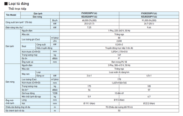 Máy lạnh Packaged Tủ Đứng Đặt Sàn Daikin FVGR200PV1/RZUR200PY1 (8.0HP) - Inverter