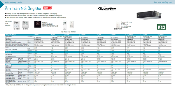 Máy lạnh Âm trần Nối ống gió Panasonic S-2430PF3H/ U-30PR1H5 (3.5HP) - Inverter
