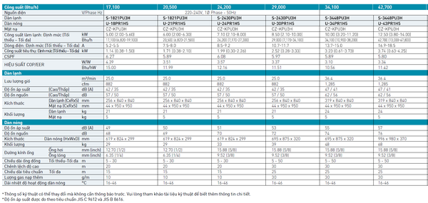Máy lạnh Âm trần Cassette Panasonic S-3448PU3H/ U-34PR1H5 (4.0HP) - Inverter