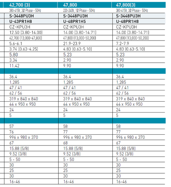 Máy lạnh Âm trần Cassette Panasonic S-2430PU3H/ U-24PR1H5 (3.0HP) - Inverter