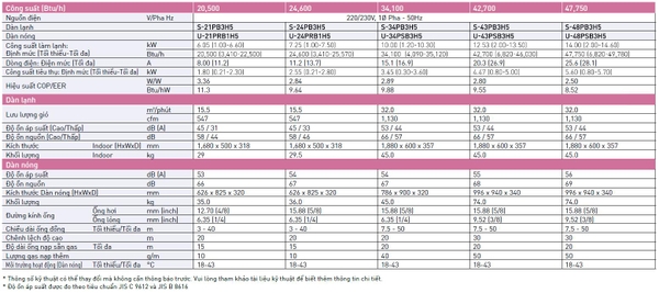 Máy lạnh Tủ đứng Panasonic S-43PB3H5/ U-43PSB3H5 (5.0HP) - Inverter