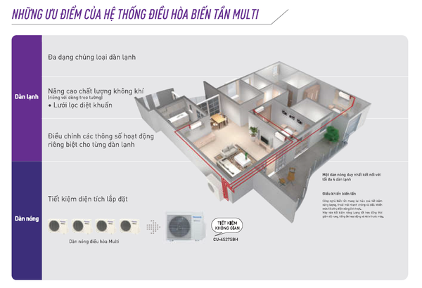 Dàn lạnh Giấu trần nối ống gió Multi Inverter Panasonic CS-MS18SD3H (5.0kW) - 2.0HP