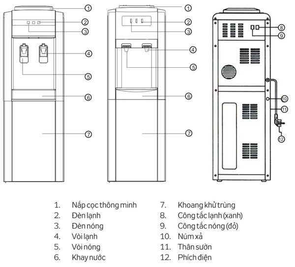 Cấu tạo của cây nước nóng lạnh dùng công nghệ chíp điện tử