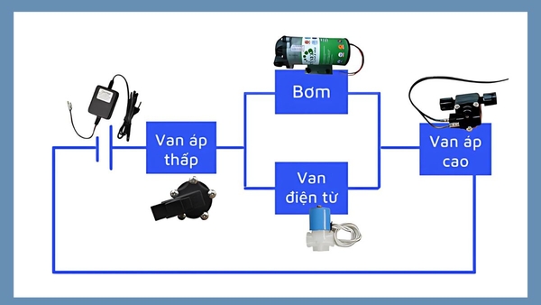 Quy trình hoạt động của mạch điện