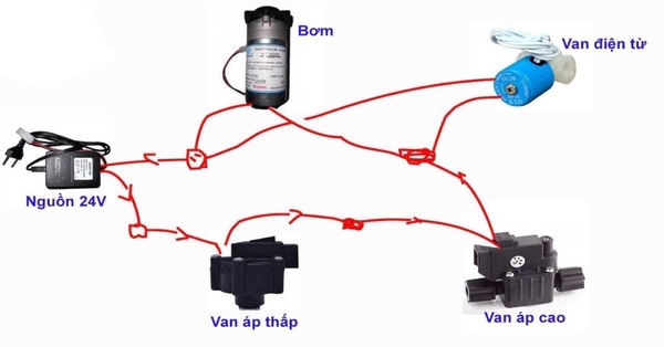 Công dụng của van áp cao đối với máy lọc nước