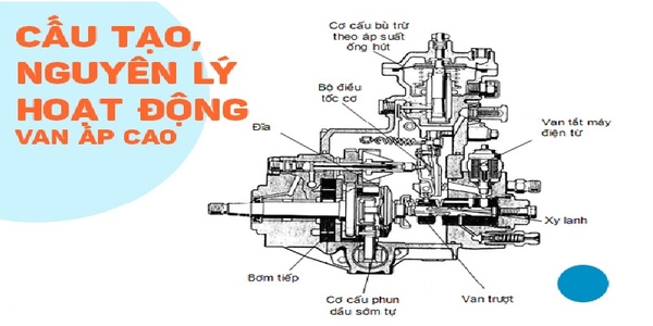 Cấu tạo và nguyên lý của van áp cao trong máy lọc nước