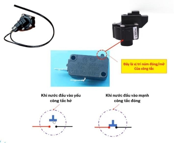 Cấu tạo van áp thấp máy lọc nước