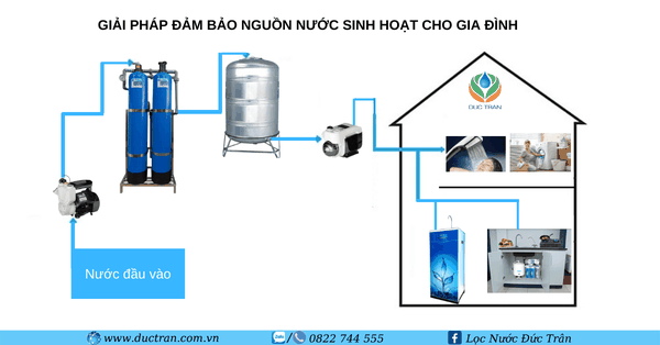 xu-ly-nuoc-gieng-khoan