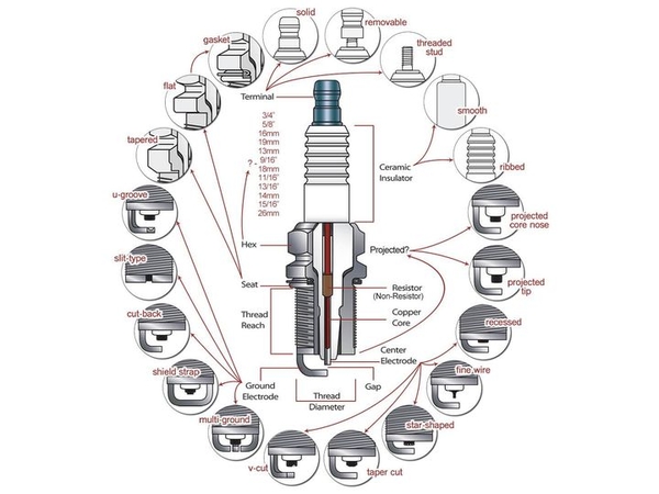 Spark Plug – Bugi đánh lửa động cơ đốt trong