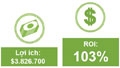 Doanh nghiệp có thể đạt 103% tỷ suất hoàn vốn đầu tư khi ứng dụng ERP