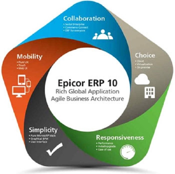 Epicor chính thức ra mắt Epicor ERP phiên bản 10 và các ứng dụng Epicor mới dành cho Windows Phone 8