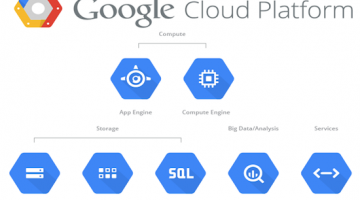 Hội thảo Tạo lợi thế cạnh tranh cho doanh nghiệp với Google Cloud Platform