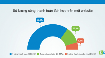 Thanh toán trực tuyến vẫn còn xa vời trong kinh doanh online
