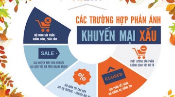 Online Friday 2016: mạnh tay xử lý khuyến mãi ảo