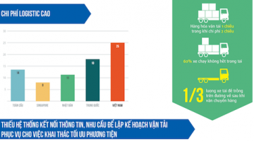Hoàn tất đơn hàng trong thương mại điện tử – dễ mà khó!