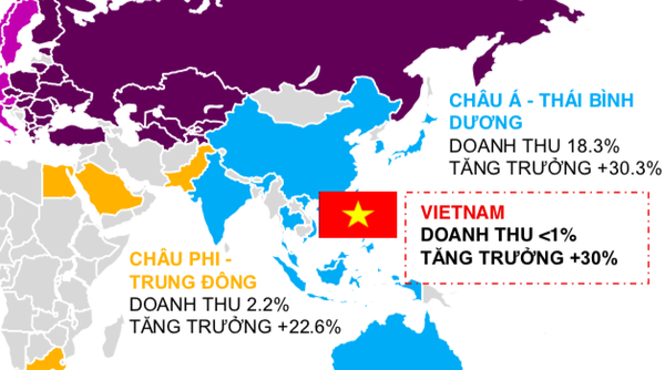 Chính thức công bố Dự án Tổng Đo lường thị trường TMĐT Việt Nam.