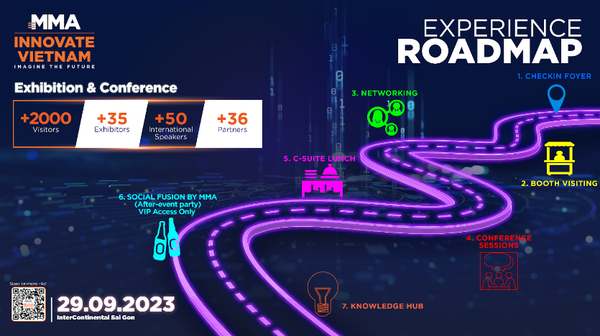 MMA Innovate Vietnam 2023 – Triển Lãm Và Hội Nghị Về Công Nghệ Ngành Marketing Lần Đầu Tiên Tổ Chức Tại Việt Nam tại thị trường Châu Á bởi MMA Global 