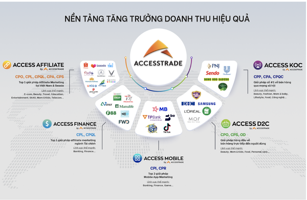 ACCESSTRADE: Nền tảng tăng trưởng hiệu quả hàng đầu Việt Nam & Seasia