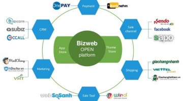 Bạn đang cần 1 website? Ở đó bạn chỉ việc bán hàng và Bizweb sẽ lo tất cả!