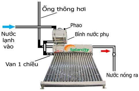 Máy nước nóng năng lượng mặt trời kết hợp bơm tăng áp