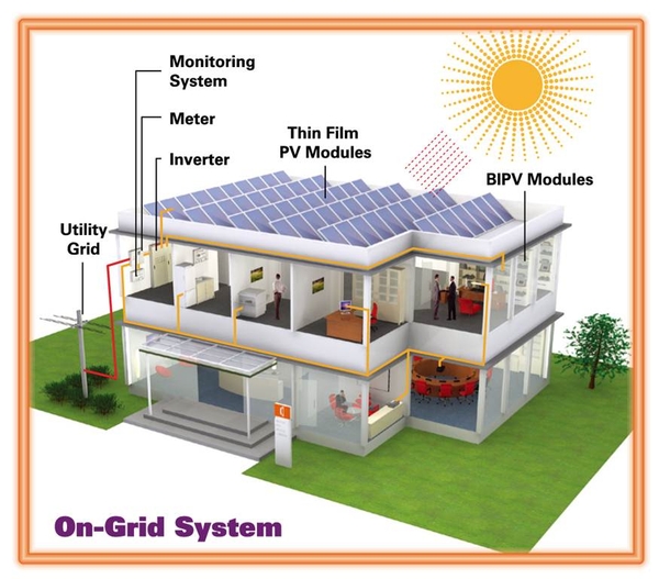 Xây dựng cơ chế thu mua điện mặt trời nối lưới