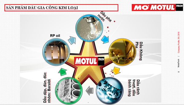 Các loại dầu nhờn Motul