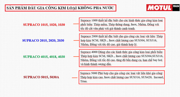 Dầu Motul không pha nước