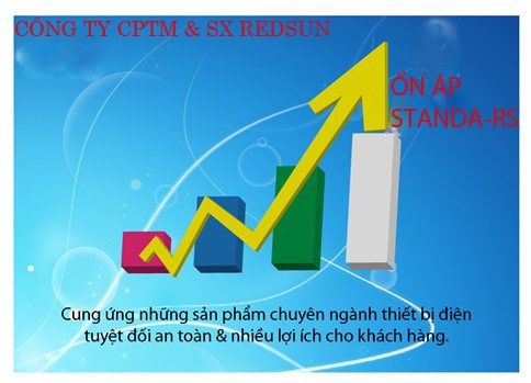 Quan điểm kinh doanh