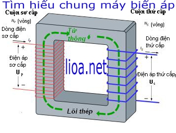 Máy biến áp