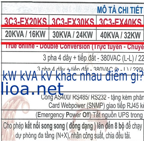 kW kVA kV khác nhau điểm gì?