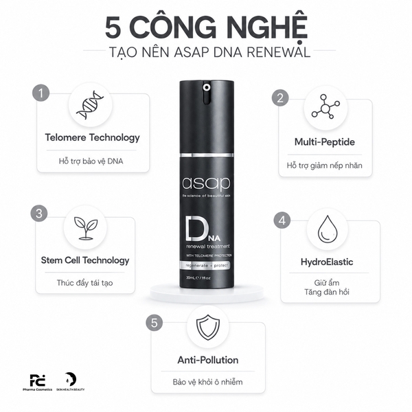 ASAP DNA RENEWAL TREATMENT: Kem Tái Tạo Da Chuyên Sâu, Chống Lão Hóa & Bảo Vệ Toàn Diện