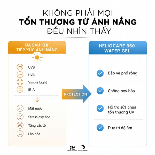 HELIOCARE 360º WATER GEL SPF 50+: Kem Chống Nắng Phổ Rộng Dạng Nước - Bảo Vệ Toàn Diện & Cấp Ẩm